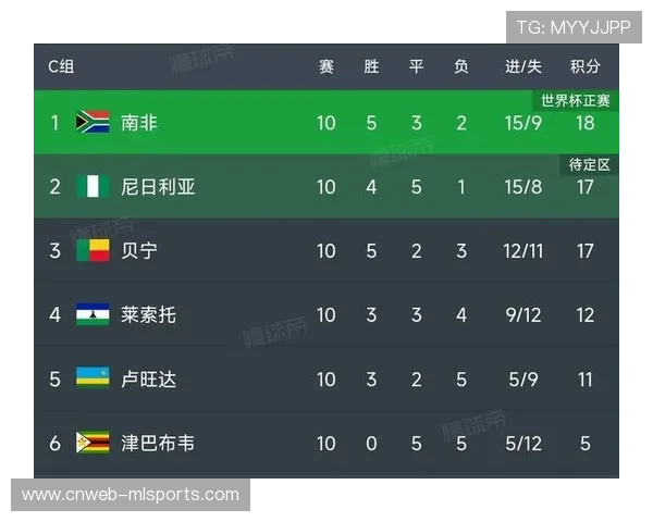 非洲区九支直通世界杯队伍全部产生